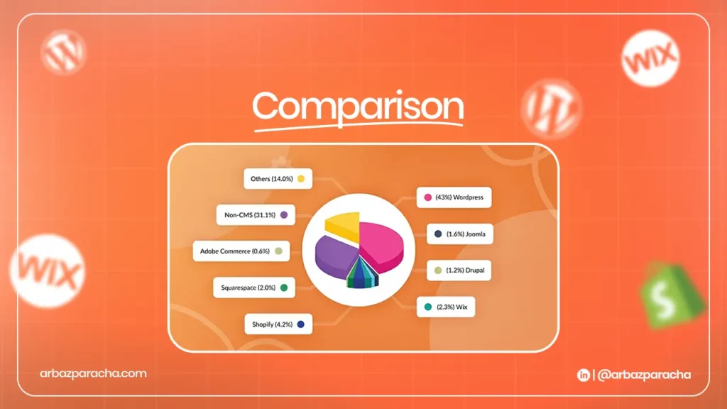 CMS comparison chart