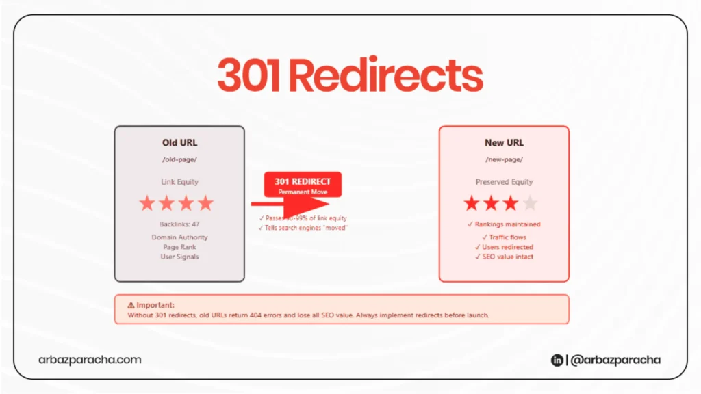 301 redirects