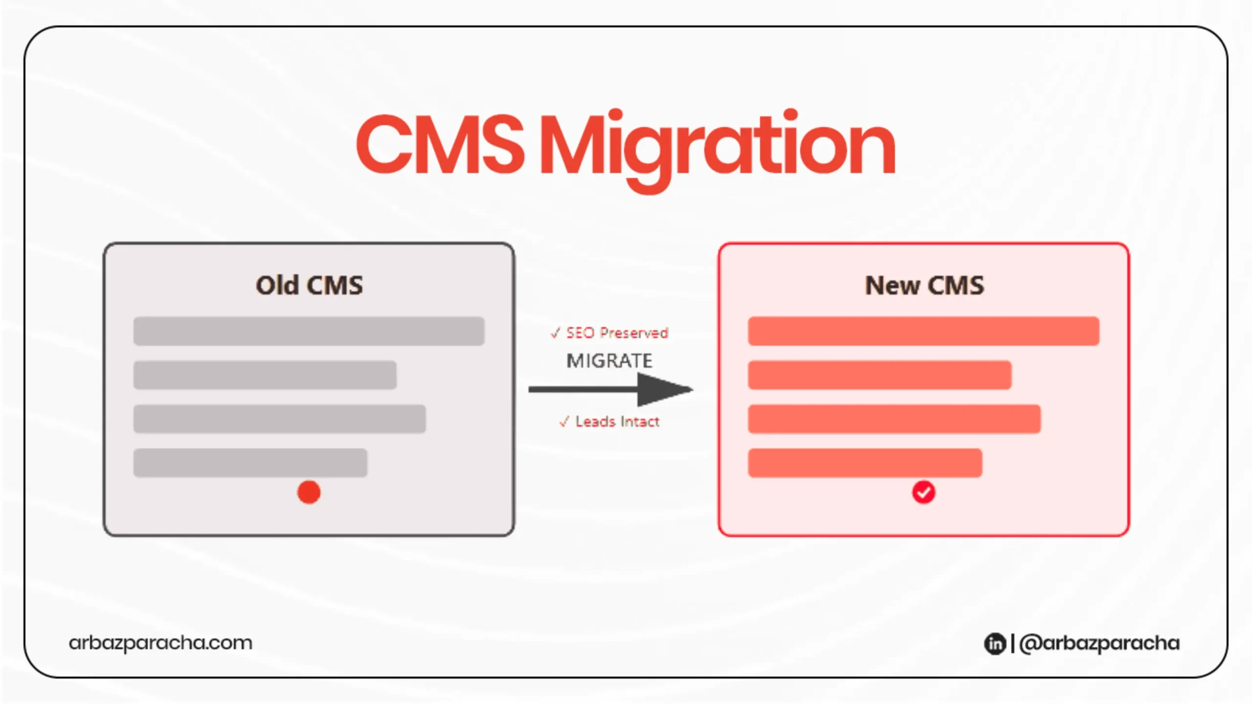 CMS Migration