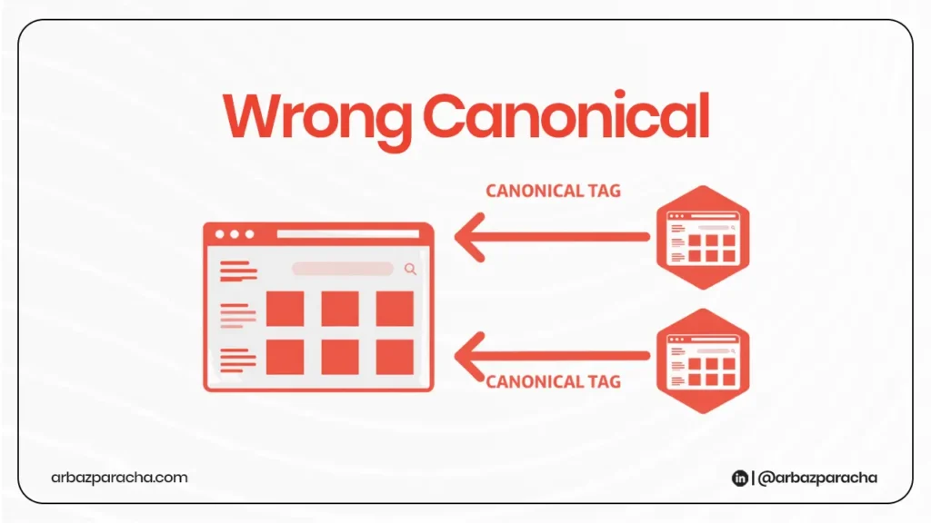 wrong canonical in cms migration