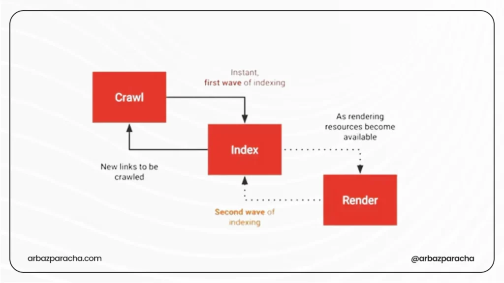 SEO link structure problem