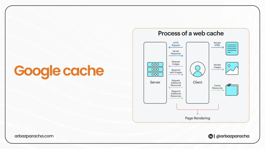 How to Check the Website Update Date? Google cache