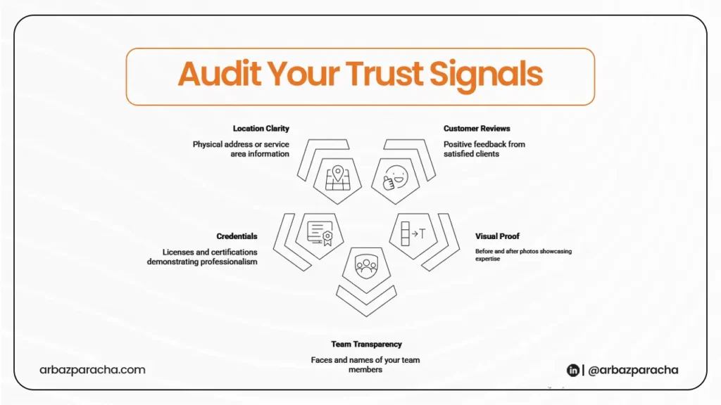 Audit Your Trust Signals