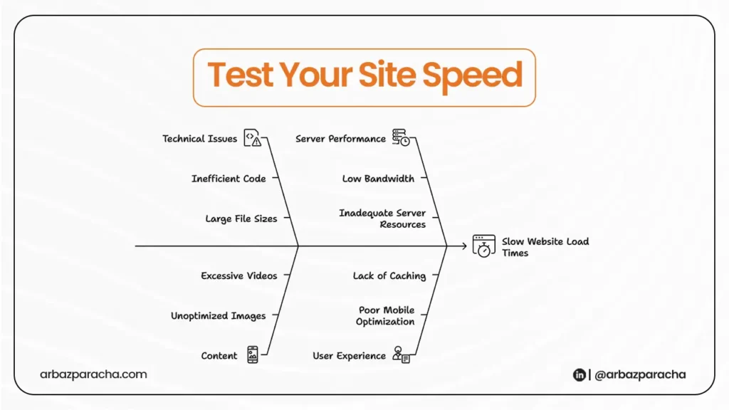Test Your Site Speed for website redesign