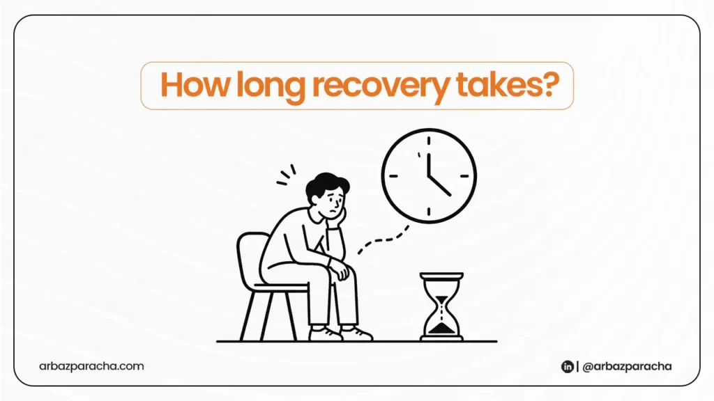 How long recovery takes