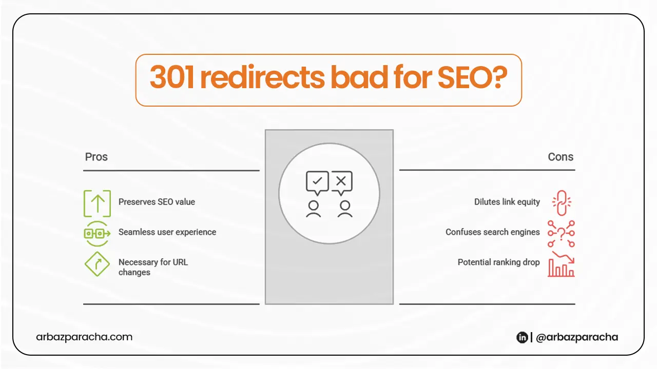 301 redirects are not bad for seo