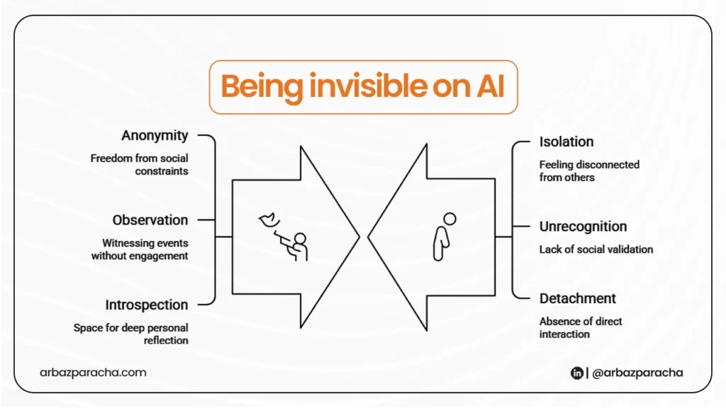 Being Invisible on AI. What LLMs did to Local search intent