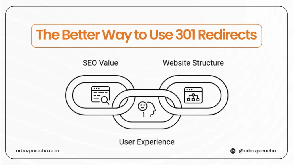 Better way to use 301 redirects