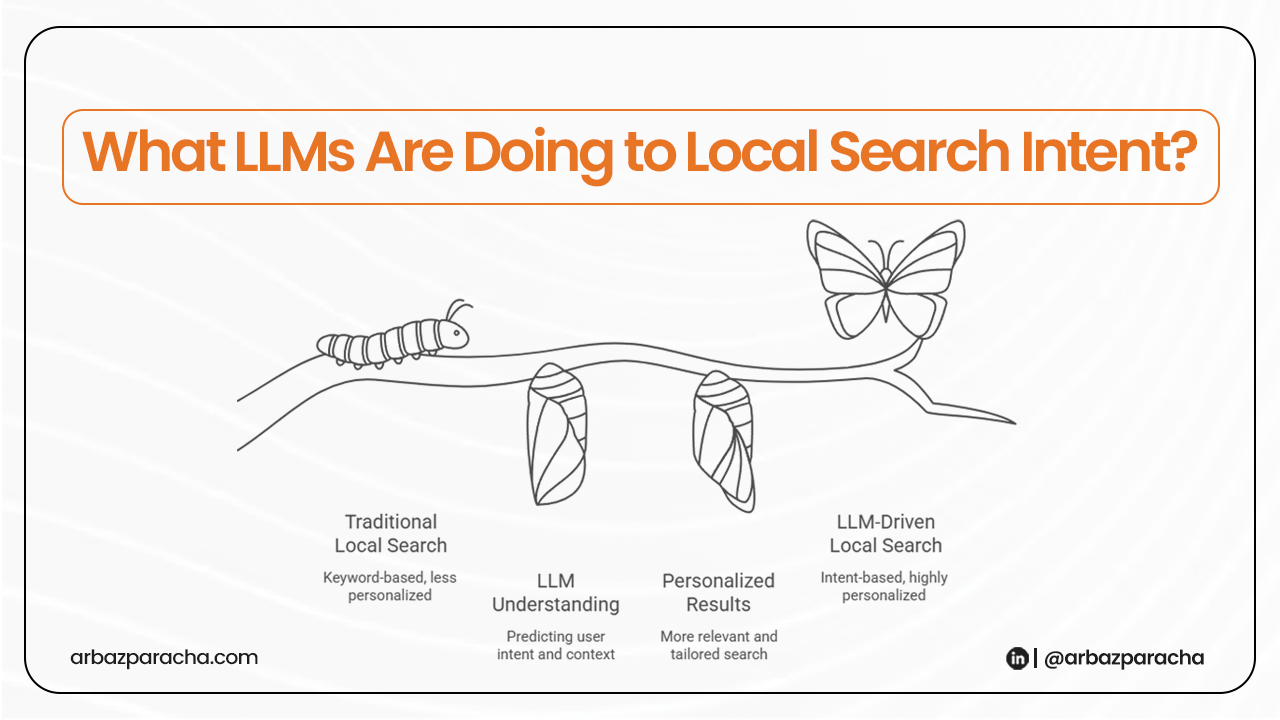 Infographic comparing traditional local search, LLM understanding, personalized results, and LLM-driven local search, under the title What LLMs Are Doing to Local Search Intent?