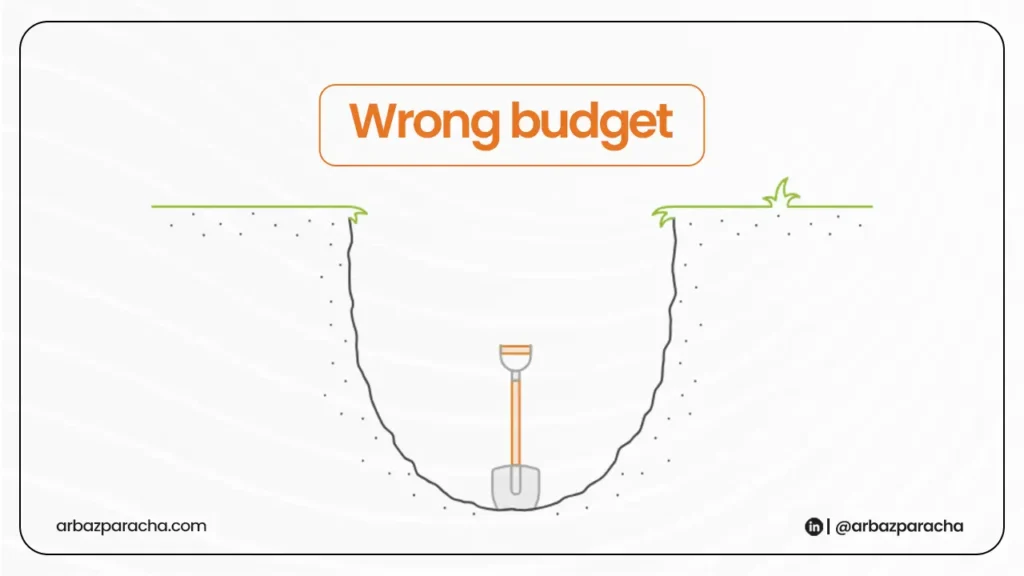 LSA wrong budget set